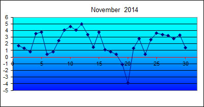 Wetternov2014